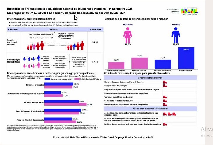 Relatório de transparência salarial
